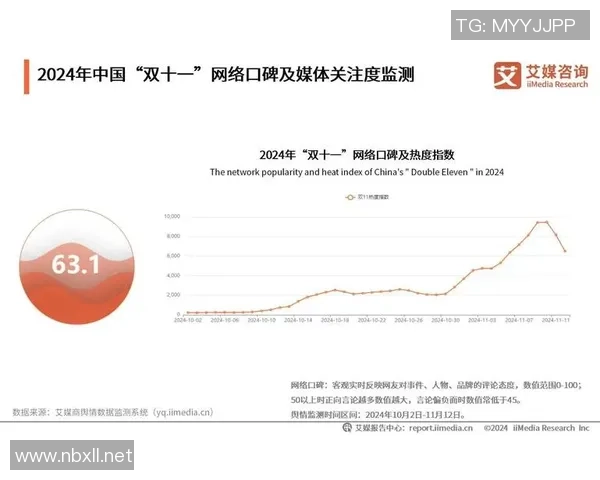 狂热与天猫历史战绩对比分析揭示电商竞争新趋势