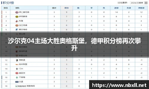 沙尔克04主场大胜奥格斯堡，德甲积分榜再次攀升